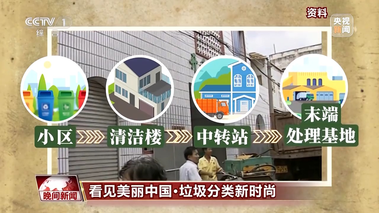 厦门垃圾回收__厦门垃圾分类实施细则
