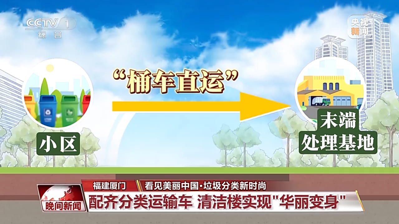 厦门垃圾回收__厦门垃圾分类实施细则